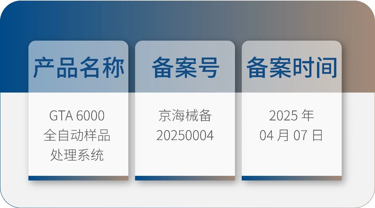 九強生物 GTA6000 獲批上市！請接收您的智能化實驗室解決方案！